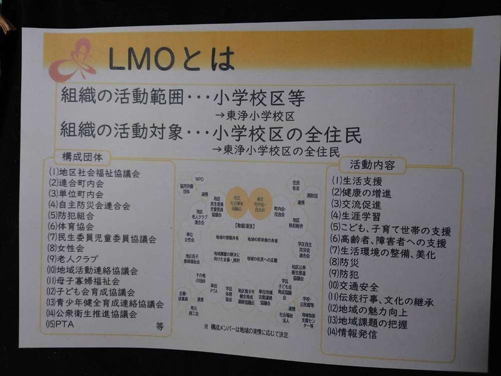 LMOとは